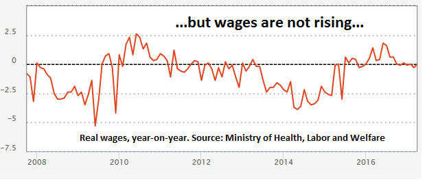 Japan wages graph 3