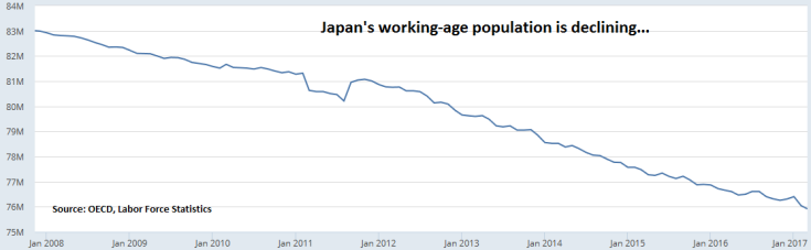 Japan wages graph 5.png